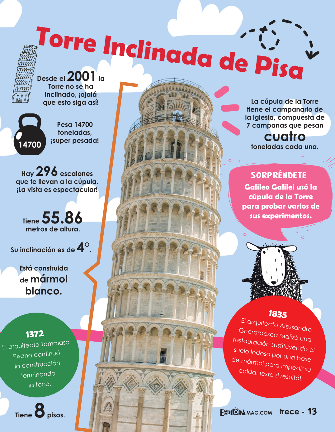 Bookazine Errores por el Mundo